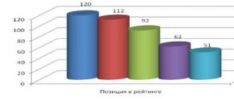Анализ проблем малого бизнеса в россии